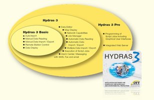 Hydras 3 network management software Hydras 3 network management software